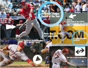 Mike Trout – The Dynamic Future of Baseball