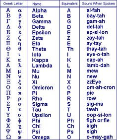 Learning Greek and Latin - Benefits Anyone Can Enjoy in Studying ...