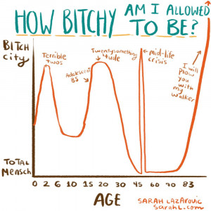ilovecharts:Trying to figure out how bitchy I’m allowed to be at ...