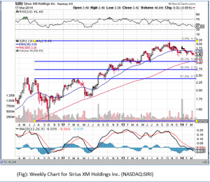 Sirius Xm Holdings Inc Nasdaqsiri Stock Quote News