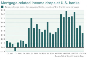 ... lenders, Wells Fargo /quotes/zigman/239557/delayed /quotes/nls/wfc