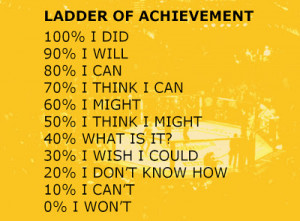 Sports Psychology: Ladder of Achievement