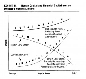 the path for converting our human capital into financial capital will ...