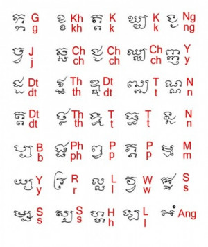 ... Khmer script called “khom” in Thai, used for Buddhist manuscripts