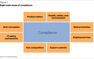 Five major findings emerged from our examination of compliance ...