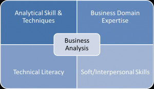 Key Knowledge Areas for Business Analysts