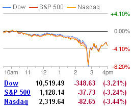dow-jones-industrial-average-stock-market-dow