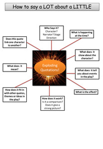 Exploding a Quote - Saying a lot about a little.pptx