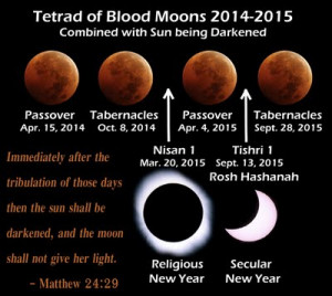 Since the time Jesus walked on the earth there have been 7 tetrads ...
