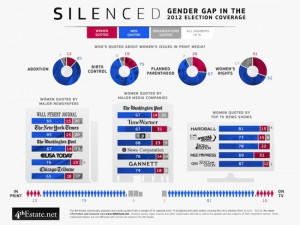 Infographic of the gender gap in 2012 election coverage