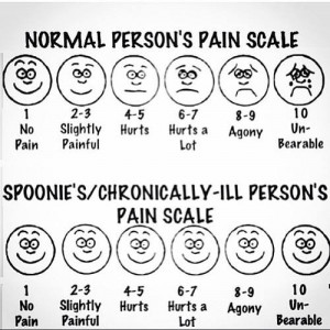 Spoonies pain scale