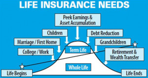How Much Life Insurance Should I Have?