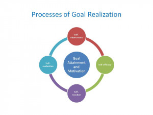 In order to succeed, people need a sense of self-efficacy, to struggle ...