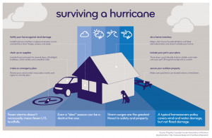 Hurricane safety infographic