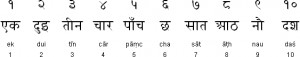 Nepali Alphabets:
