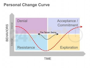 Change Transition Curve...