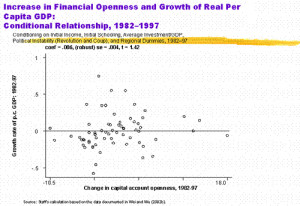 The IMF and Good Governance -- A Factsheet