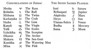 SANSKRIT THEOSOPHICAL TERMS AND THEIR MEANINGS
