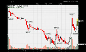 hot penny stocks, hot OTC stocks, best OTC stocks, best penny stocks ...