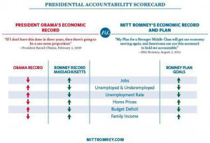 ... Romney’s economic record versus Barack Obama’s economic record