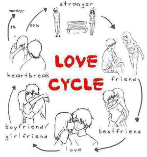love cycle