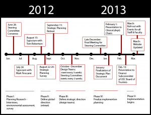have a little web app that basically shows a roadmap of projects ...