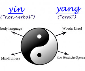 Balancing Oral and Non-Verbal Communication Using Yin-Yang Method, Pt ...