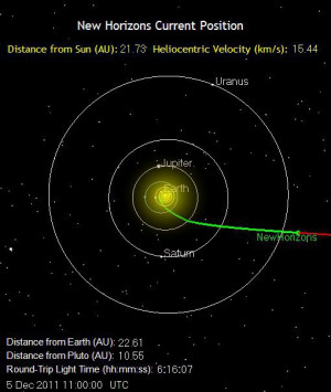 New Horizons Kuiper Belt
