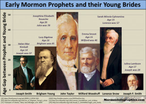 Early Mormon Prophets and their Young Brides
