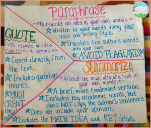 chart figurative language anchor chart point of view anchor chart