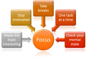 Stay Focused Stay focused by taking breaks,