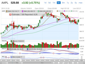Stock Ideal: Stocks Market Quotes & Portfolio Live Tracking & Advanced ...