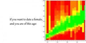 ... -reveals-your-odds-of-success-if-you-want-to-date-someone-younger.jpg