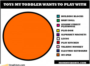 Which toys interest your toddler the most?