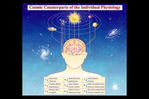 Transcendental Meditation Picture Slideshow