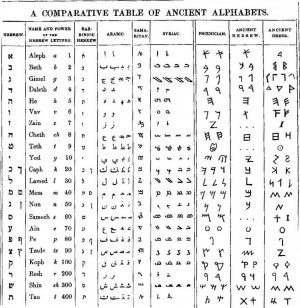 Ancient Symbols Meaningslearn Classical Hebrew Lessons Fgiyxlql