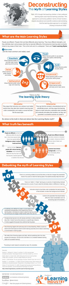 Visual Learning Style Quotes The myth of learning styles