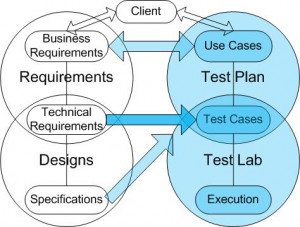 Requirements Traceability Matrix Checklist