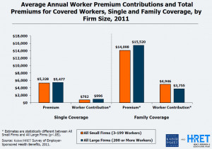 Kaiser Low Cost Insurance