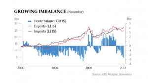 ... images/2013/01/08/1226549/846772-130109-n-australias-trade-balance.jpg