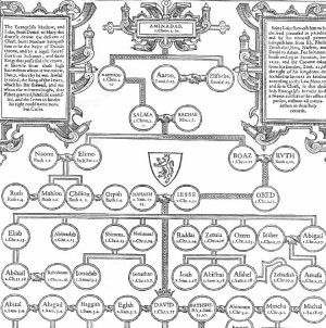 Masonic Handshake -- Aminadab Genealogy