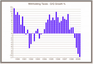 ... less important one depicting how fast revenues and spending diverge
