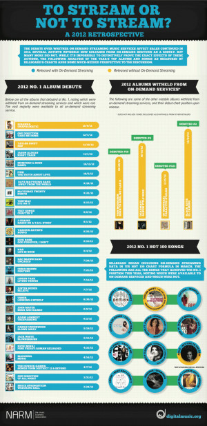 Infographic: Does Streaming Music Hurt Sales?