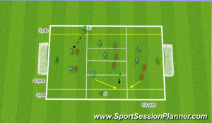 ... /Soccer Session Plan Drill (Colour): Midfield unit remaining compact