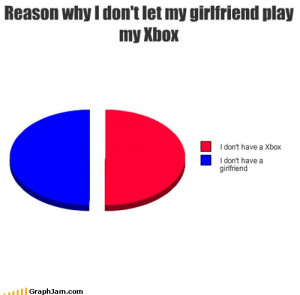 Reason why I don't let my girlfriend play my Xbox