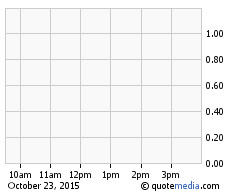 Symbol changed to FASC (FASCE) Stock Quote