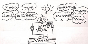Extravert or Introvert?