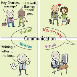 Four Types Communication