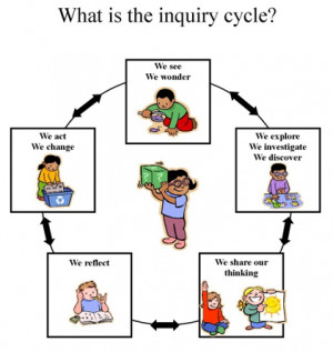 look at problems analytically; inquire into their preconceptions and ...