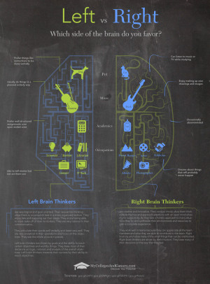 Right Brain vs. Left Brain – What are you?